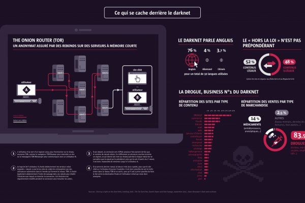 Kraken даркнет маркет